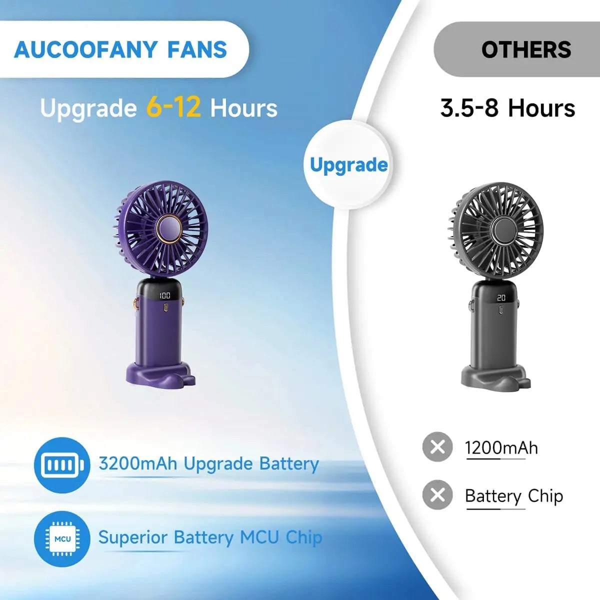 Portable 12-Hour Fan with LED Display, 3200mAh Battery, Foldable Design, 5 Speeds, Handheld/Neck/Desk Use - Purple