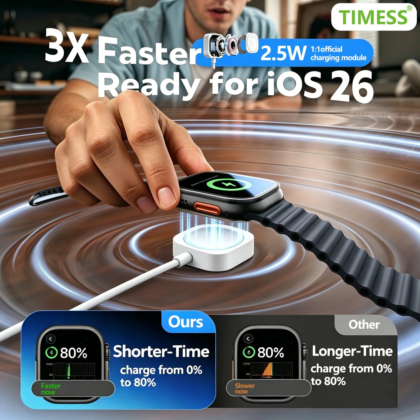 TIMESS Magnetic USB A TYPE-C Watch Charger