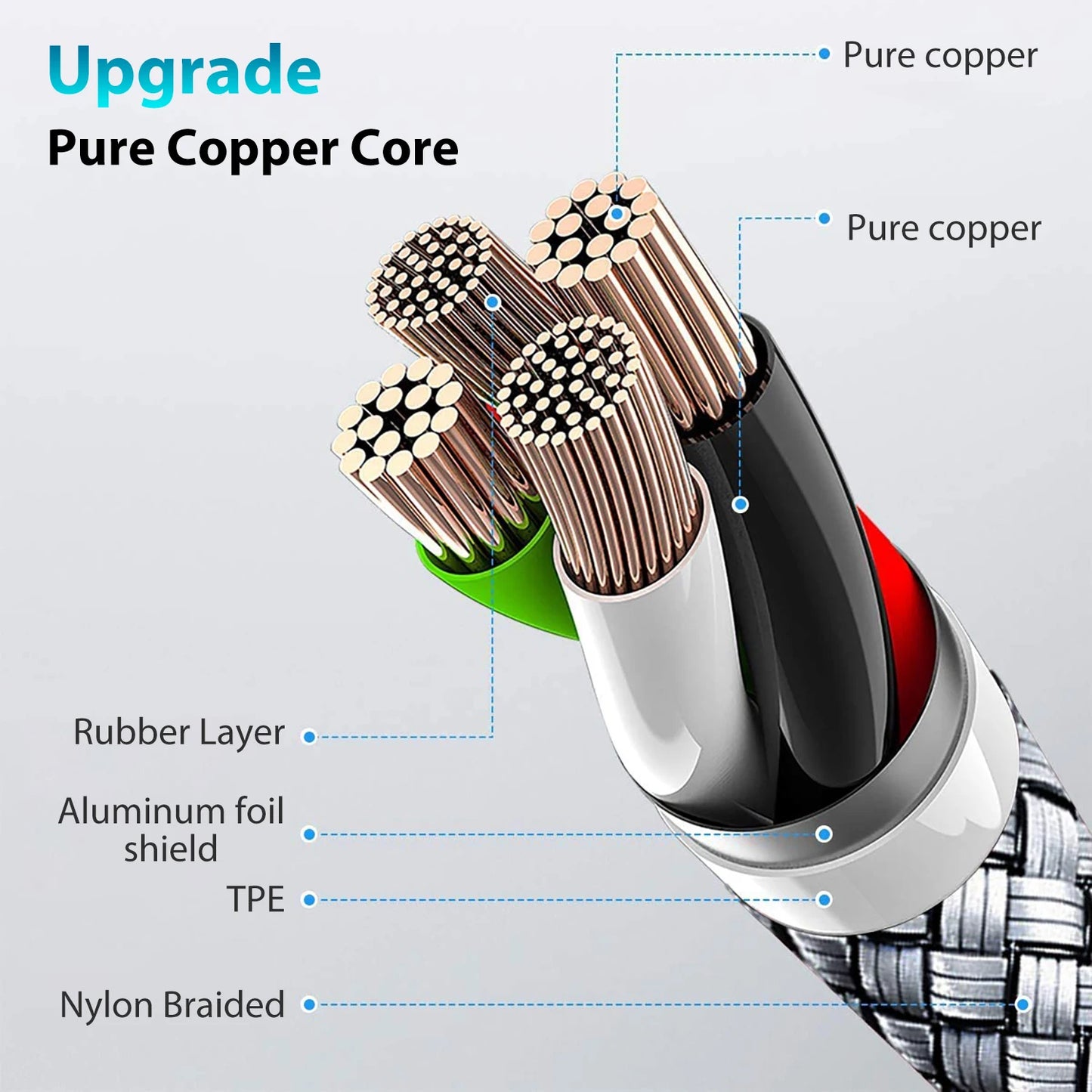 60W PD USB-C to USB-C Fast Charging Cable Nylon Braided Type-C Data